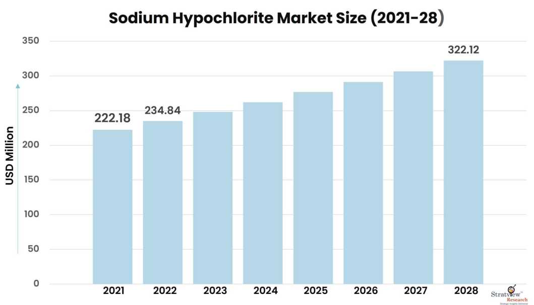 Sodium-Hypochlorite-Market-Insights